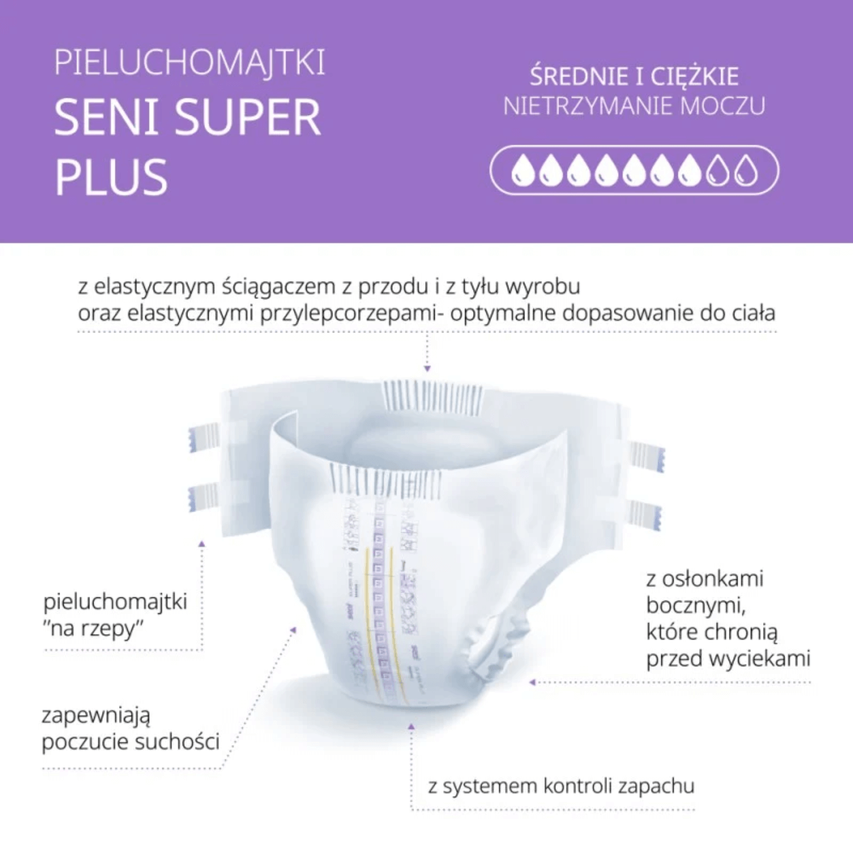 Grafika przedstawia elementy pieluchomajtek: elastyczny ściągacz z przodu i z tyłu, elastyczne przylepcorzepy, system kontroli zapachu, osłonki boczne, które chronią przed wyciekami.