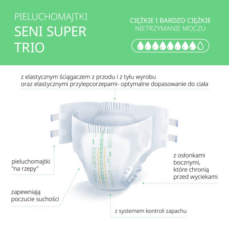 Grafika przedstawia elementy pieluchomajtek: elastyczny ściągacz z przodu i z tyłu, elastyczne przylepcorzepy, system kontroli zapachu, osłonki boczne, które chronią przed wyciekami. Informuje o tym, że są przeznaczone do bardzo ciężkiego nietrzymania moczu.
